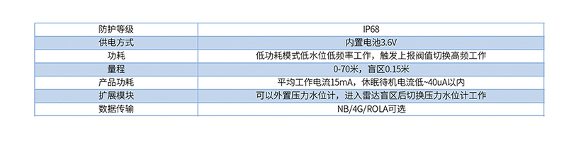 參數(shù).jpg